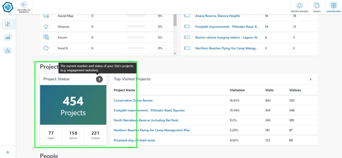 Reporting Project